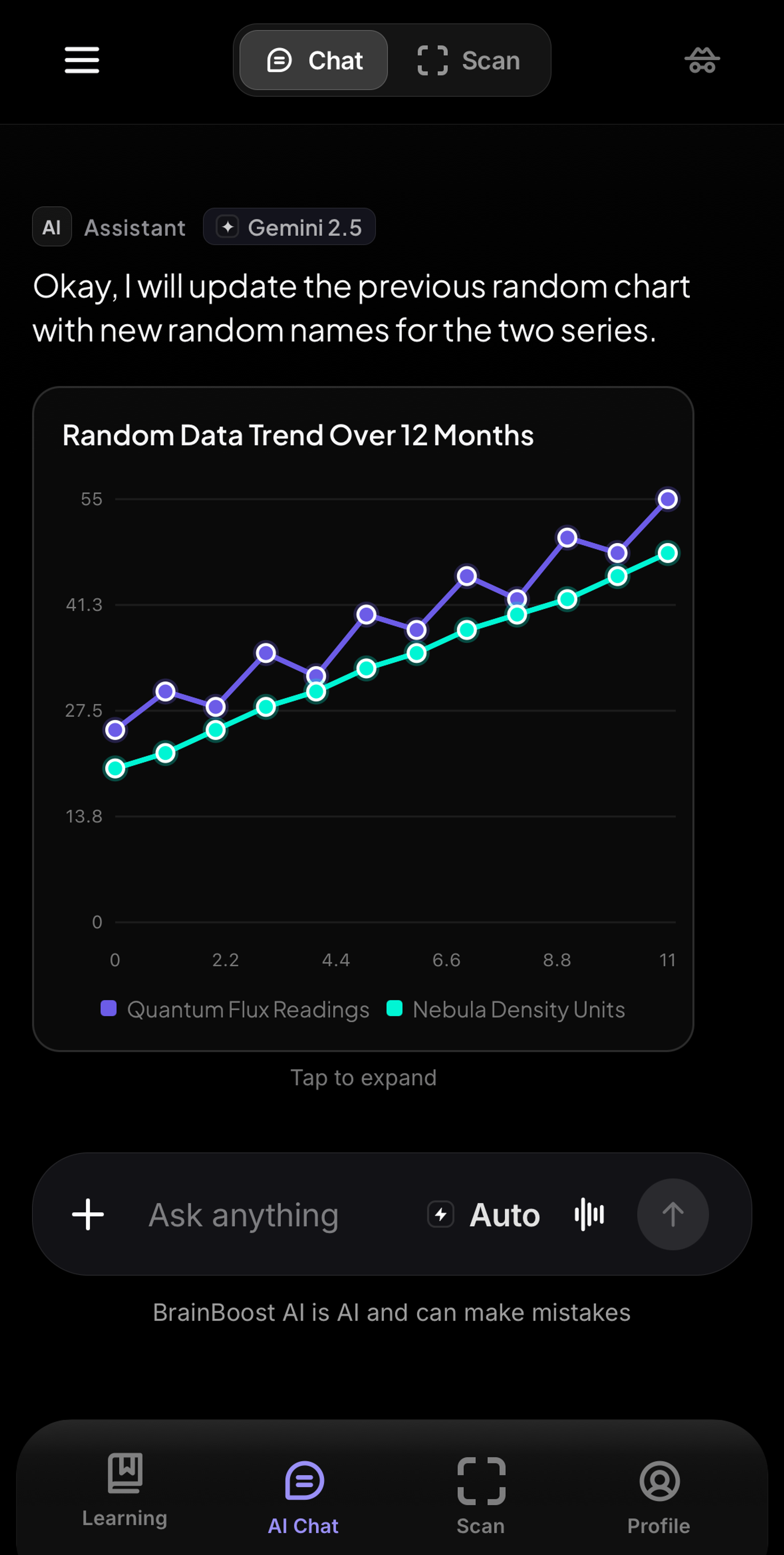 BrainBoost chart in AI Chat